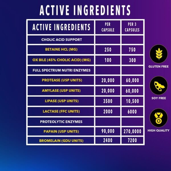 Time 4 Digestive Enzymes - Image 5